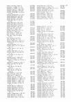 Landowners Index 023, Meeker County 1985